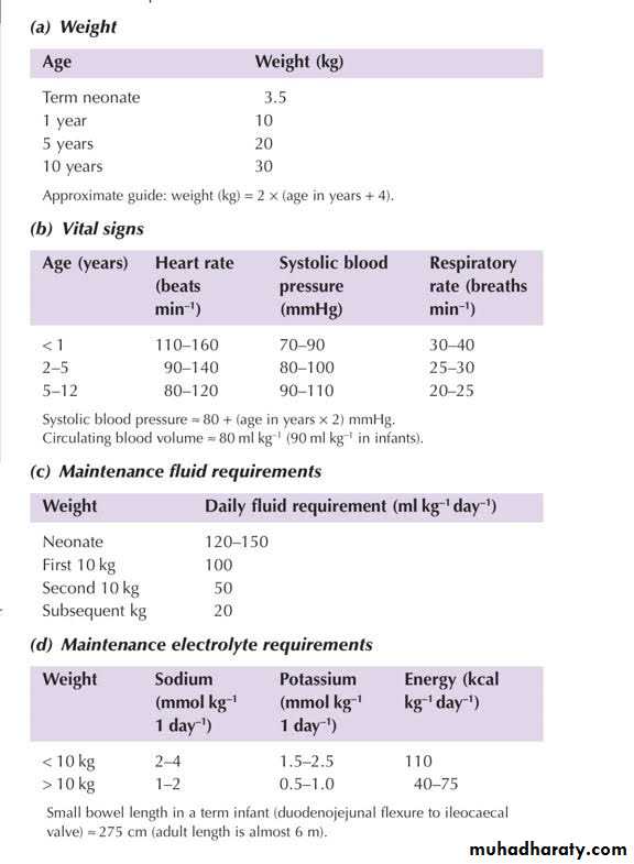 Introduction to pediatric surgery