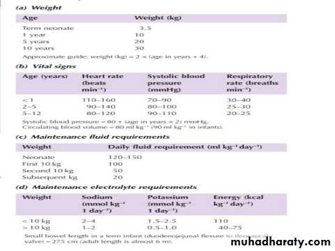 Introduction to pediatric surgery