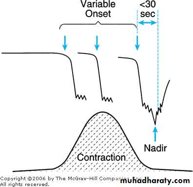 Intrapartum fetal monitoring