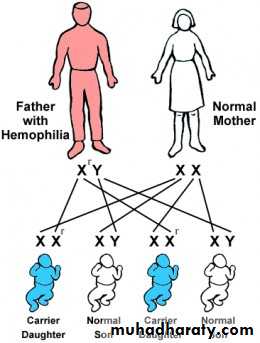 Genetic