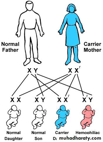 Genetic