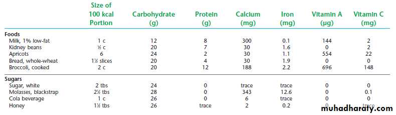 Nutrition