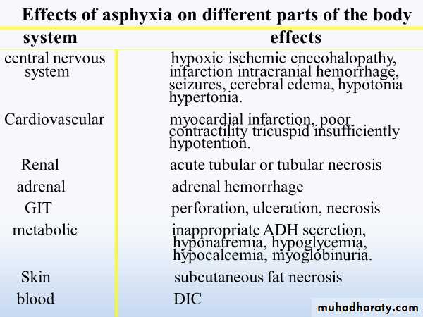 Birth Asphyxia