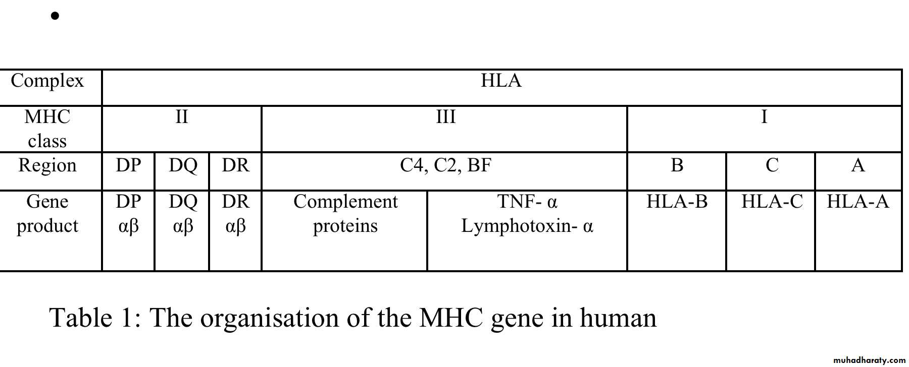 Organ transplant and MHC