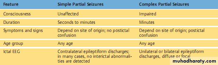 epilepsy
