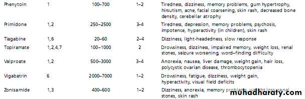 epilepsy
