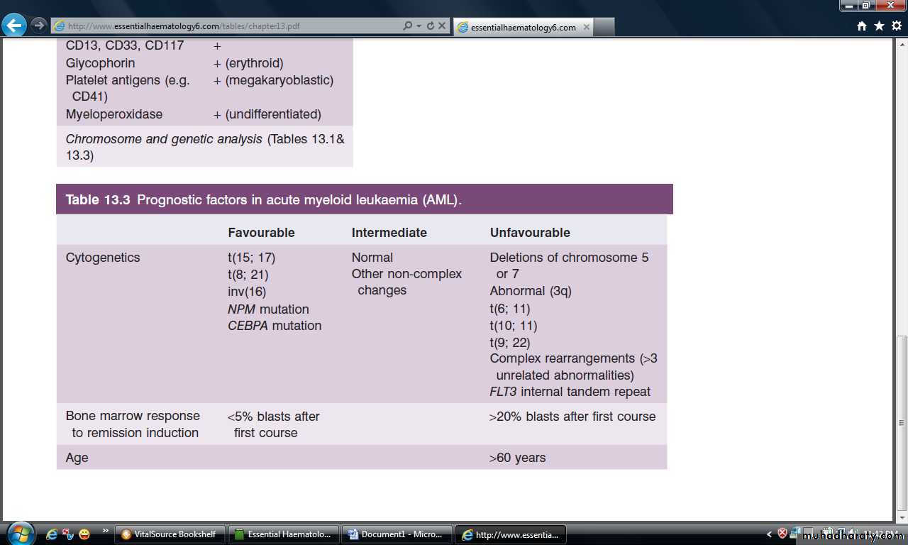Acute myeloid leukaemia
