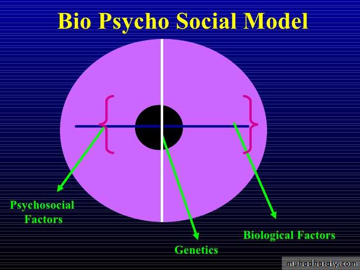 Introduction to psychiatriy