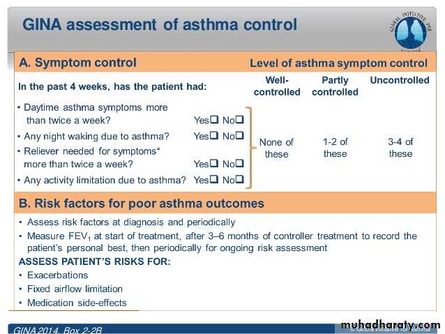 Pharmacology for Respiratory