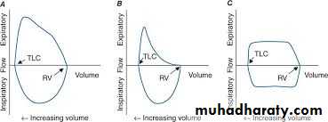 Pharmacology for Respiratory