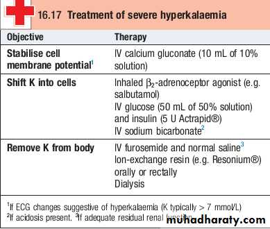 disorders of k balance