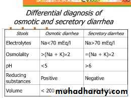 ACUTE GASTROENTERITIS