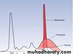 Lab 2 (Ag-Ab reaction)