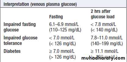 Diabetes mellitus