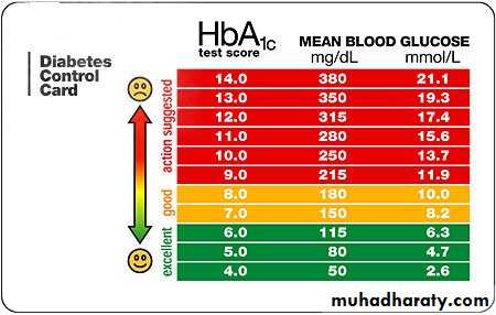Diabetes mellitus