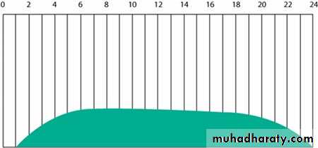 Diabetes mellitus