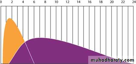 Diabetes mellitus