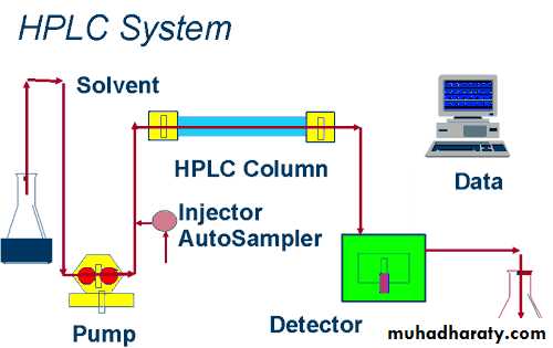 Practical-TDM عملي