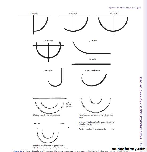 Suture materials