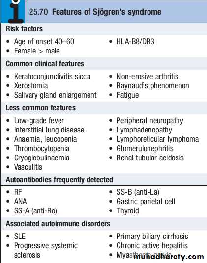 Systemic Connective Tissue Disease