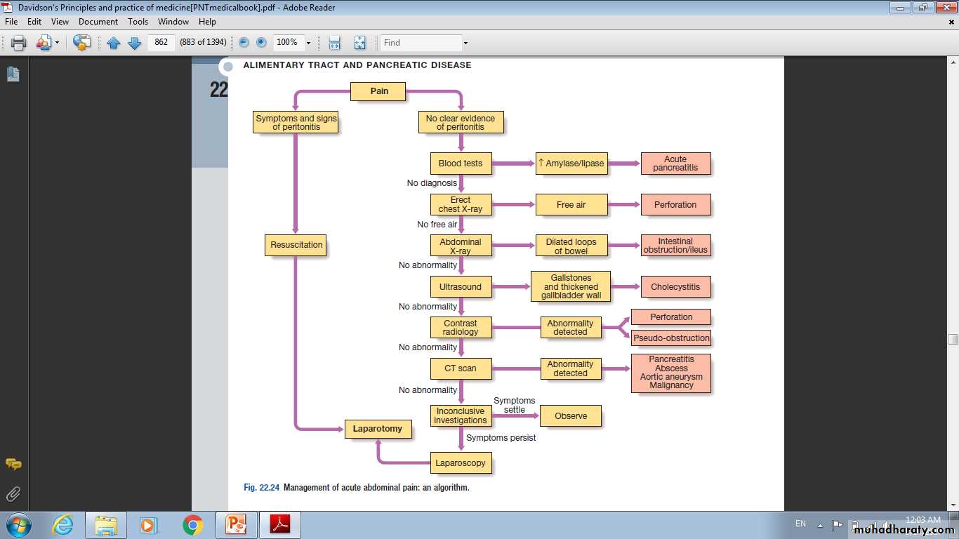 Problems of GIT