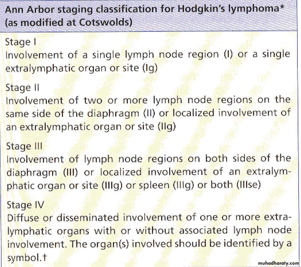Lymph Node