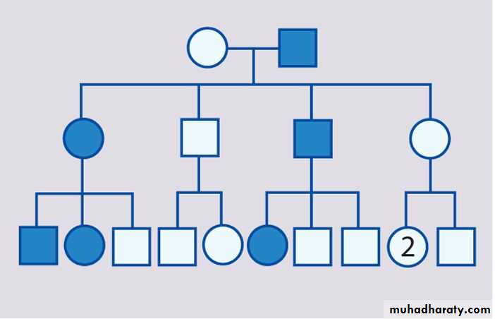 Genetic