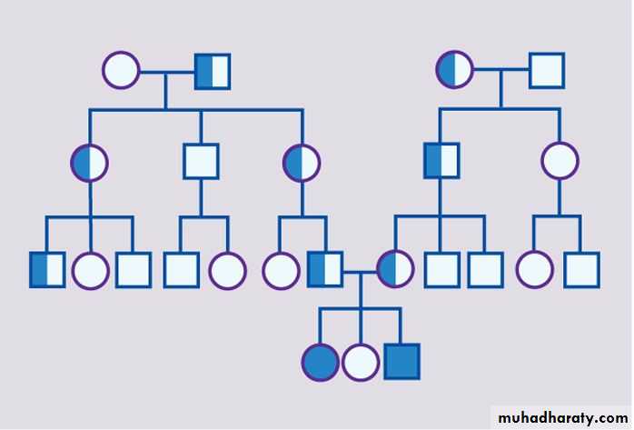 Genetic