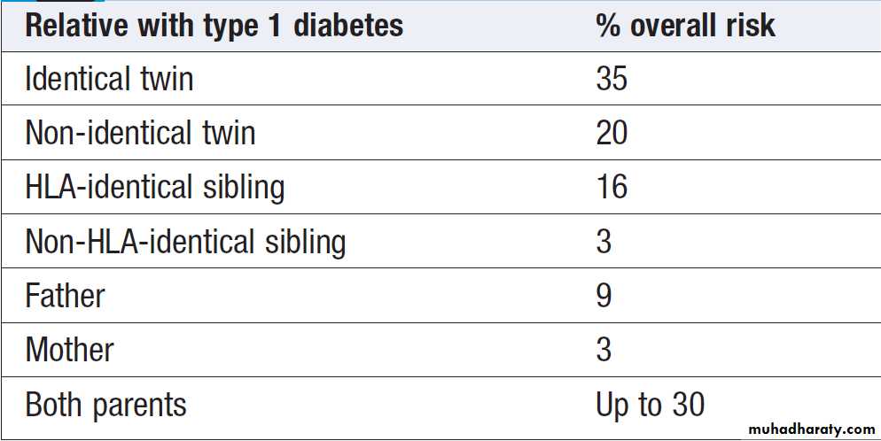 Diabetes Mellitus