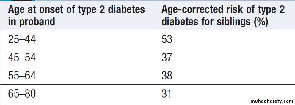 Diabetes Mellitus