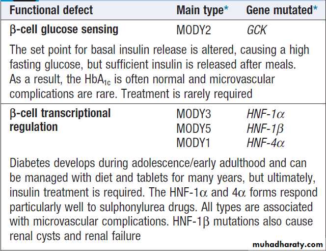 Diabetes Mellitus
