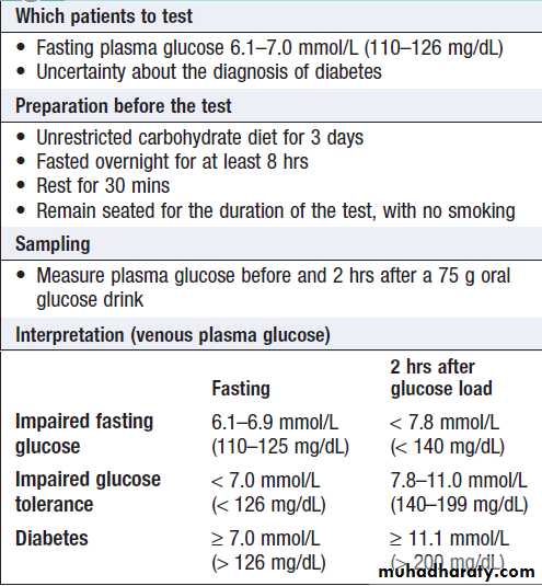 Diabetes Mellitus