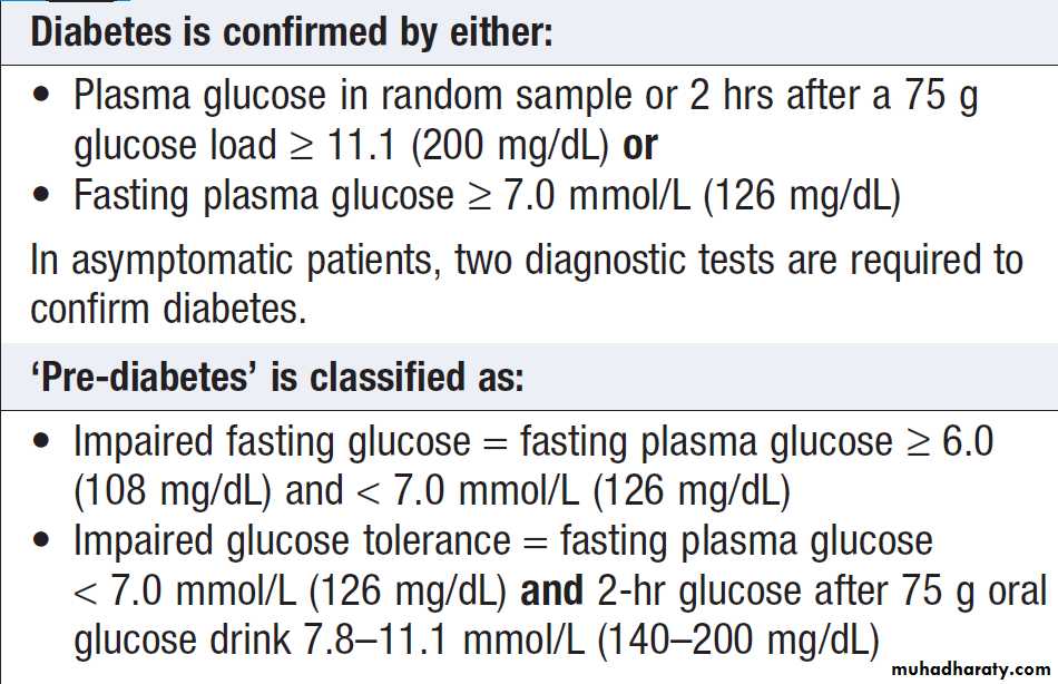 Diabetes Mellitus