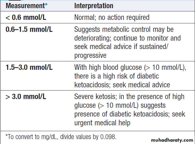 Diabetes Mellitus