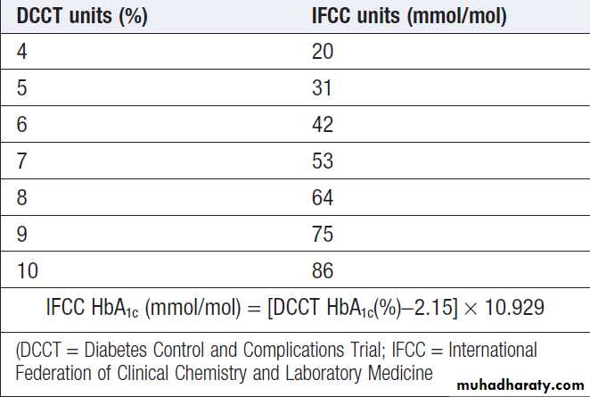 Diabetes Mellitus