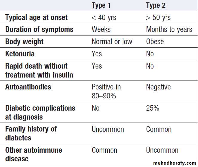 Diabetes Mellitus