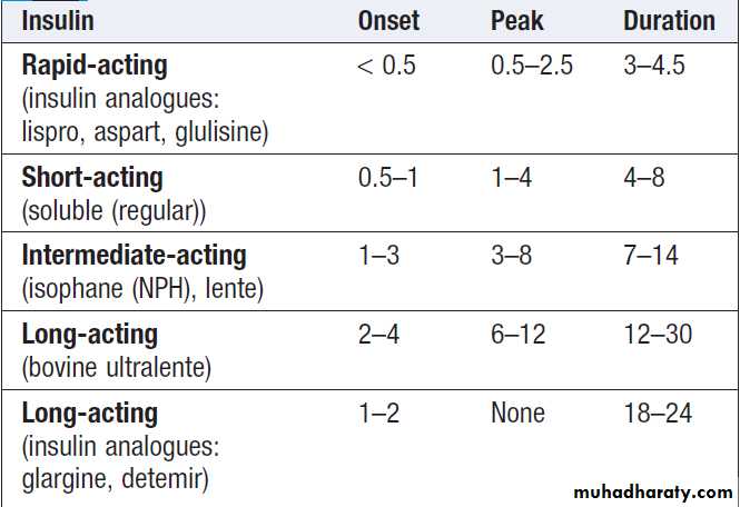 Diabetes Mellitus