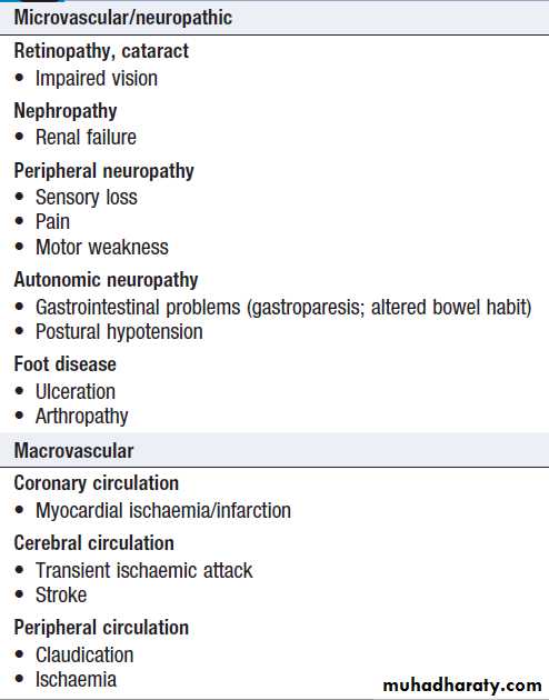 Diabetes Mellitus