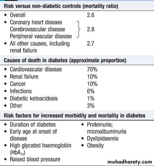 Diabetes Mellitus