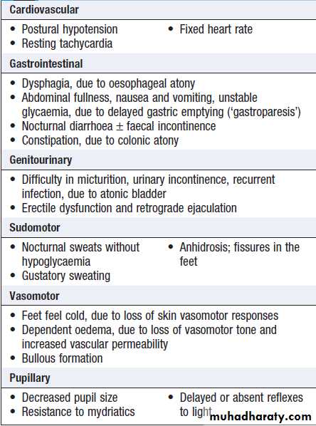 Diabetes Mellitus