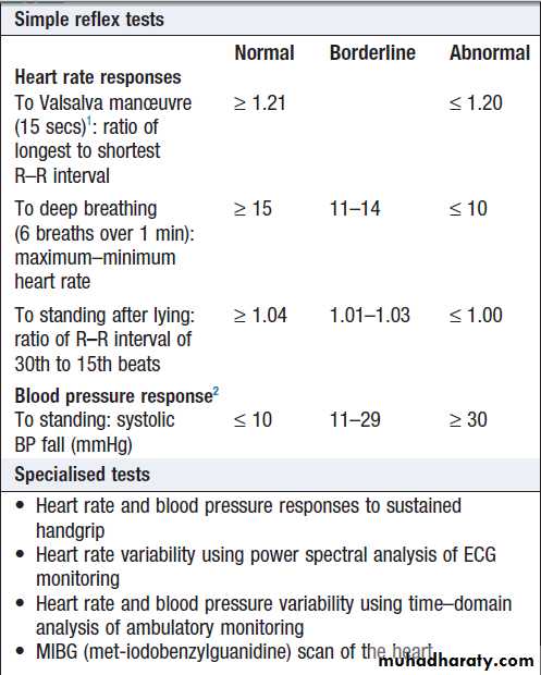 Diabetes Mellitus