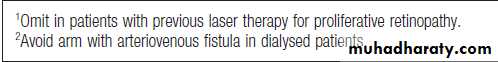 Diabetes Mellitus