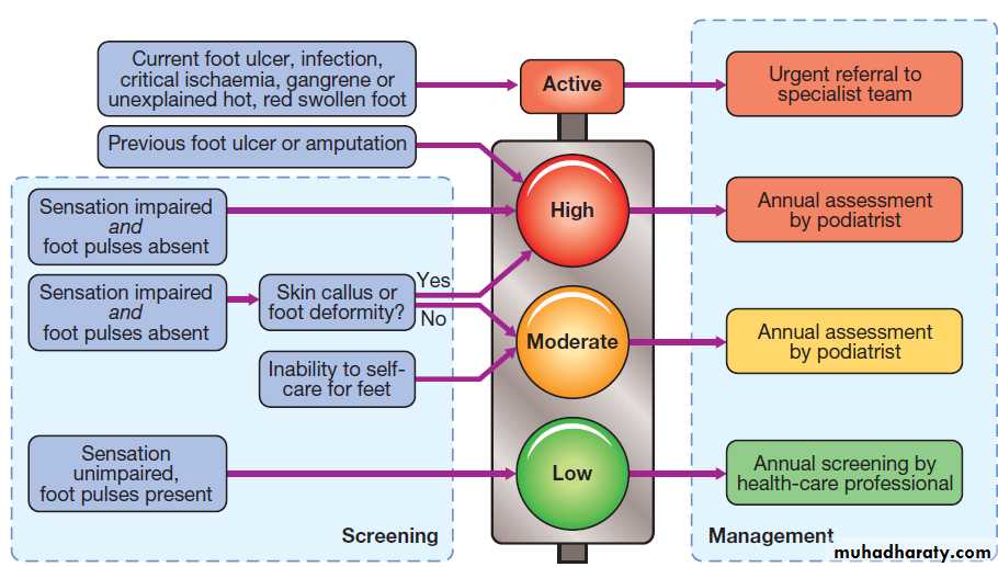 Diabetes Mellitus