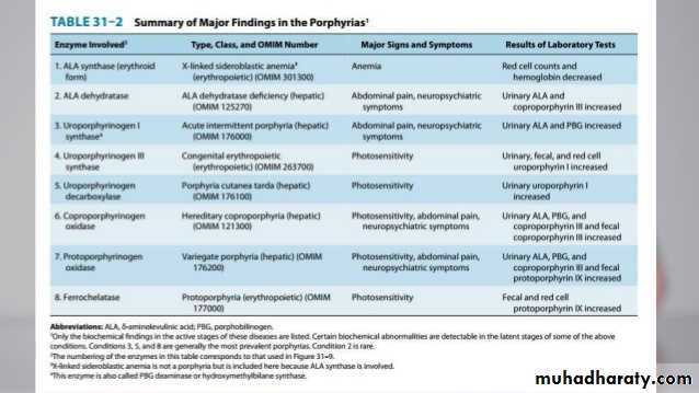 porphrins bile pigments