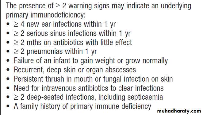 Immunological factors in disease
