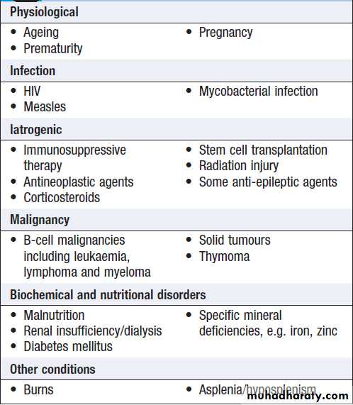 Immunological factors in disease
