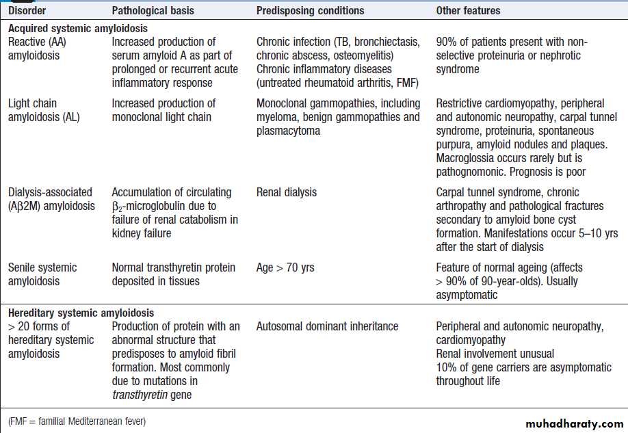 Immunological factors in disease