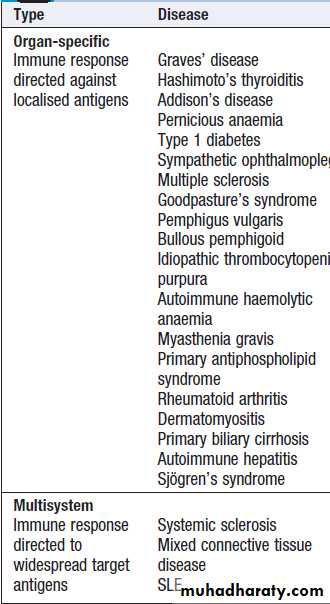 Immunological factors in disease