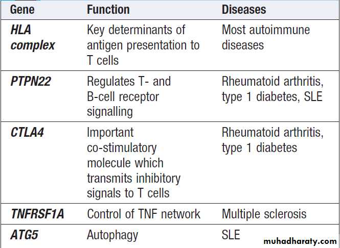Immunological factors in disease