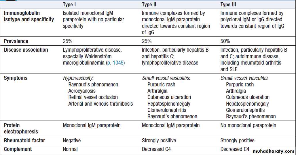 Immunological factors in disease